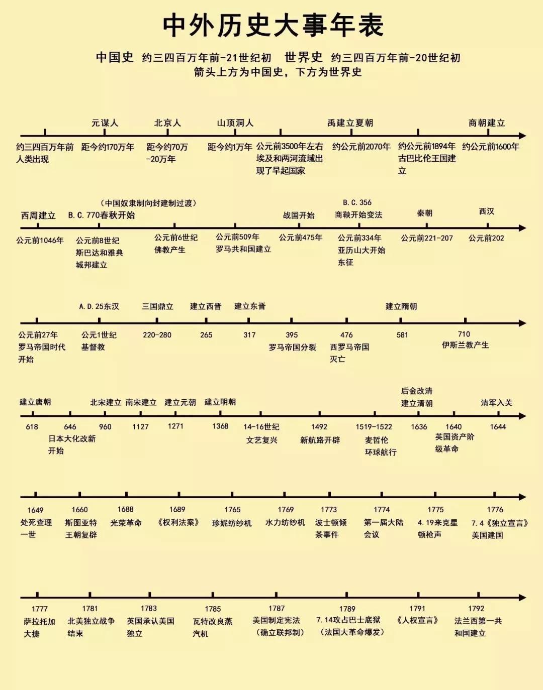 探索启示，最新时间的探索与发现